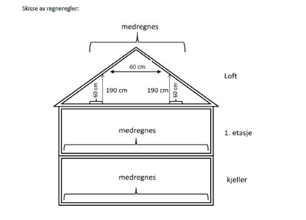 Illustrasjonen viser en en skalltegning av et hus med kjeller, 1.etasje og loft. - Klikk for stort bilde
