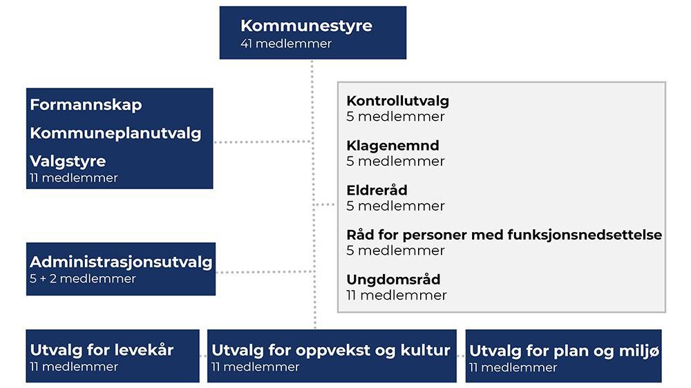 Illustrasjon politisk organisasjonskart Sola kommune - Klikk for stort bilde