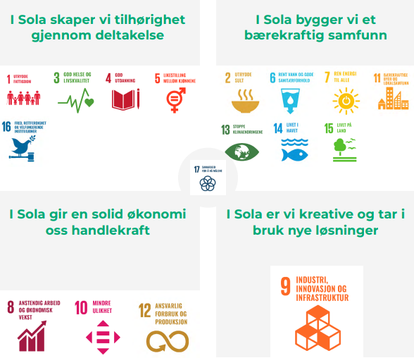 Bildet viser tegninger og symboler på bærekraftsmålene - Klikk for stort bilde